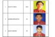 लालसा इंटर नेशनल स्‍कूल रायपुर बहरियाबाद गाजीपुर: दसवीं की स्कूल टॉपर छात्रा बनी सुचिता यादव