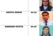 काशीनाथ इंटरनेशनल पब्लिक स्कूल अतौली बांकीखुर्द बाराचवर गाजीपुर: 10वीं के परीक्षाफल में छात्र-छात्राओं का रहा शत-प्रतिशत रिजल्ट